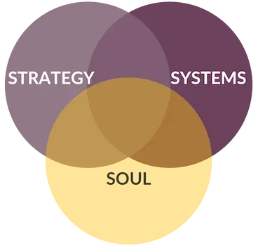 Diagram of ASCENT Partnership 3S
